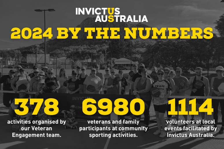 Invictus Australia 2024 Impact